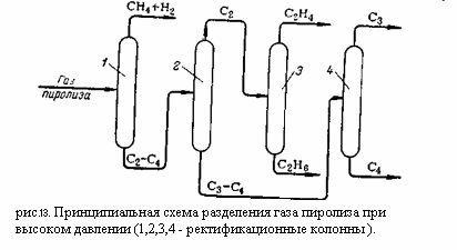 Дипломная работа: Оптимизация ректификации фракции этан-пропен-пропан в простых и сложных колоннах