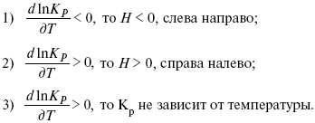 4. Расчет KP (метод Темкина-Шварцмана)