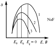 . 13.  2, 3    .