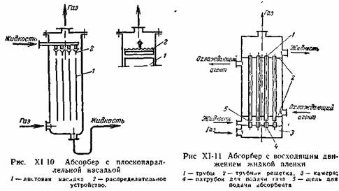 Доклад по теме Пленочные абсорберы