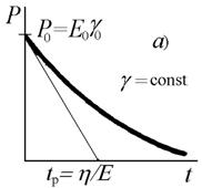 http://www.xumuk.ru/colloidchem/img9/image031.jpg