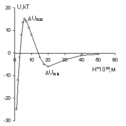 http://www.xumuk.ru/colloidchem/img9/image038.gif