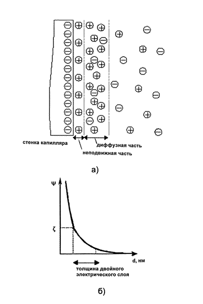 dif2.gif (9637 bytes)